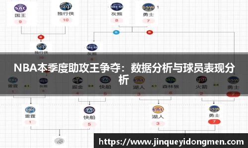 NBA本季度助攻王争夺：数据分析与球员表现分析